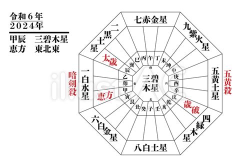 2024年 方位|九星気学に基づく2024年九星別引っ越し・旅行吉方。